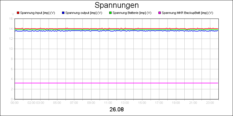 line diagram