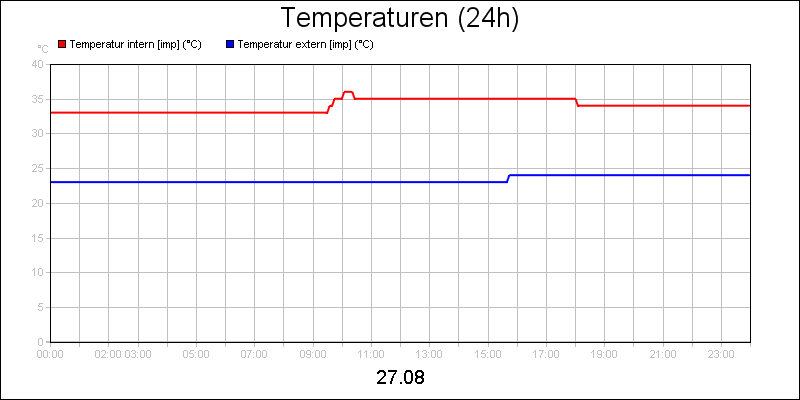 line diagram