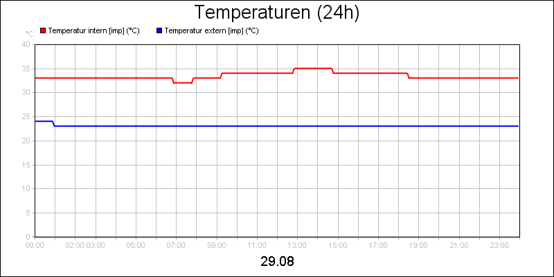 line diagram