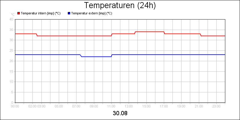 line diagram