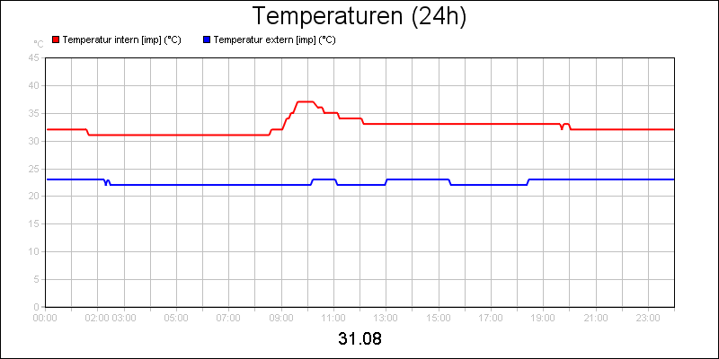 line diagram