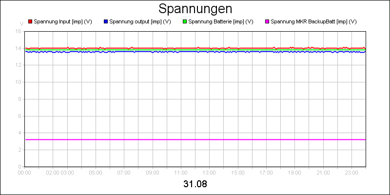 line diagram