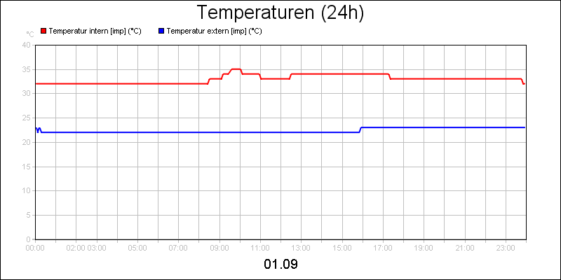 line diagram