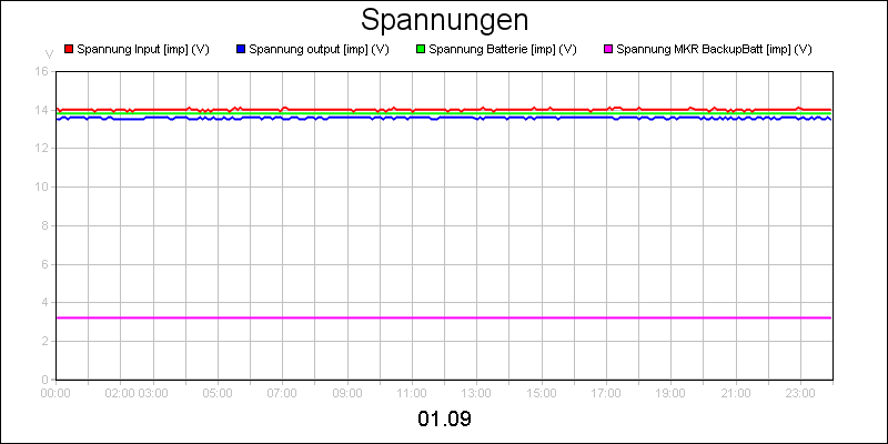 line diagram