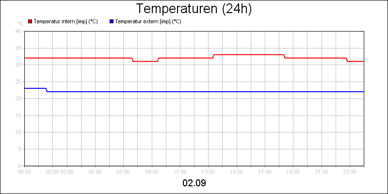 line diagram