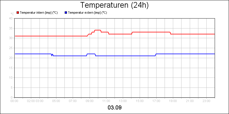 line diagram