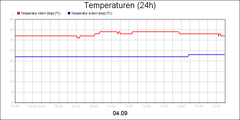 line diagram