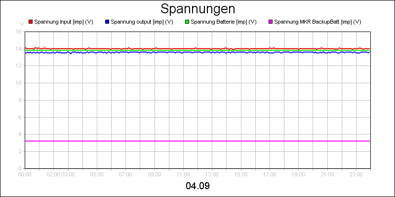line diagram