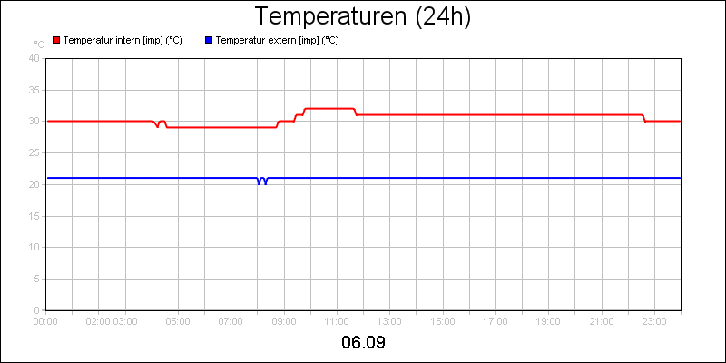 line diagram