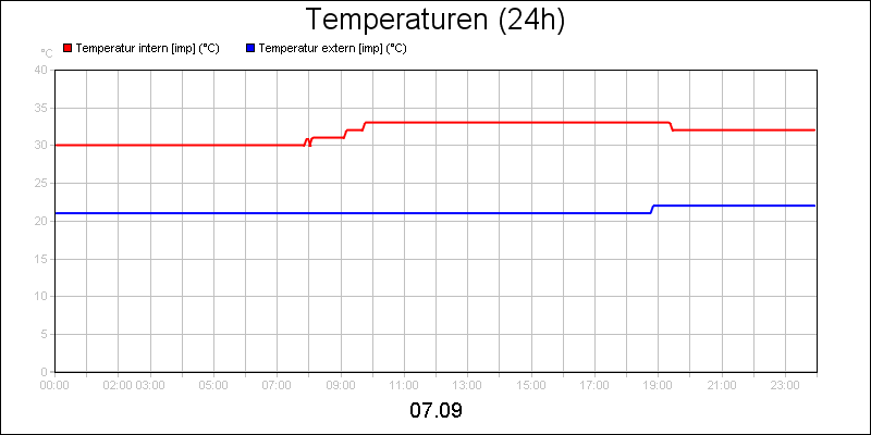 line diagram