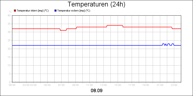 line diagram
