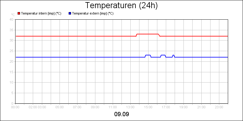 line diagram