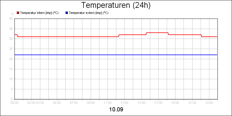 line diagram