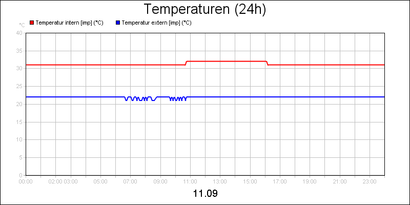 line diagram
