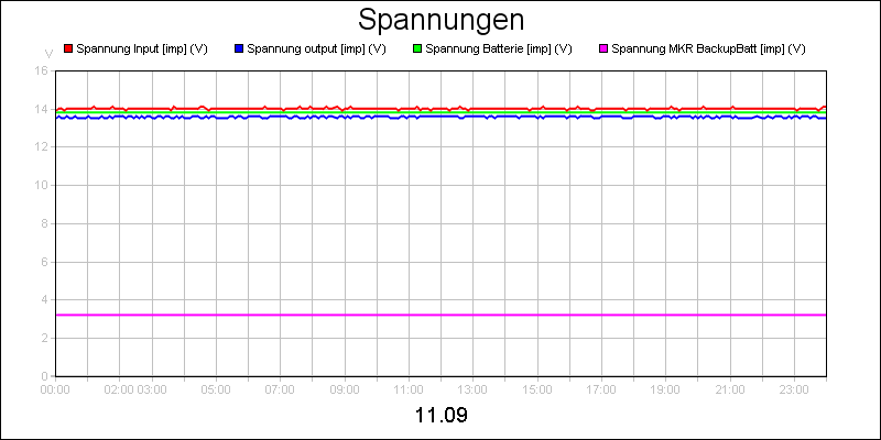 line diagram
