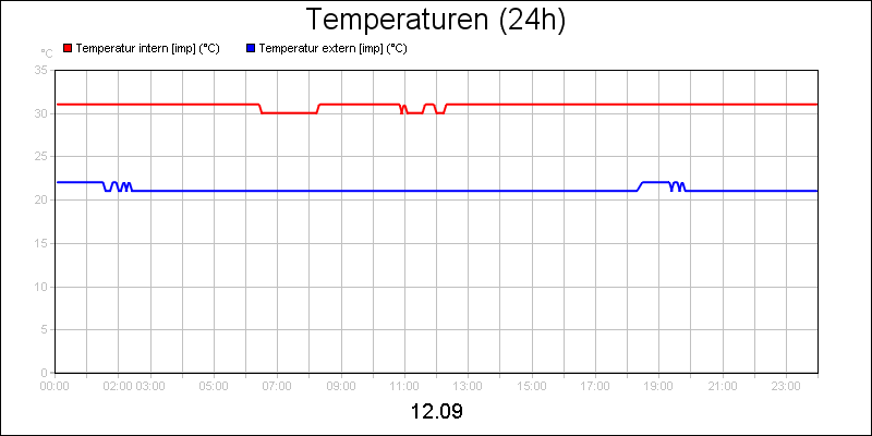 line diagram