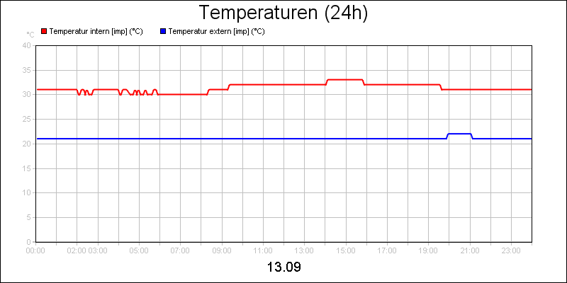 line diagram