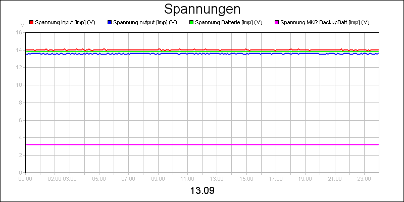 line diagram