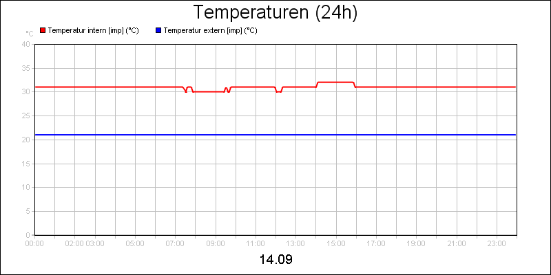 line diagram