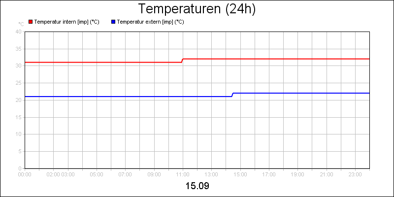 line diagram