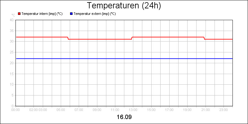line diagram