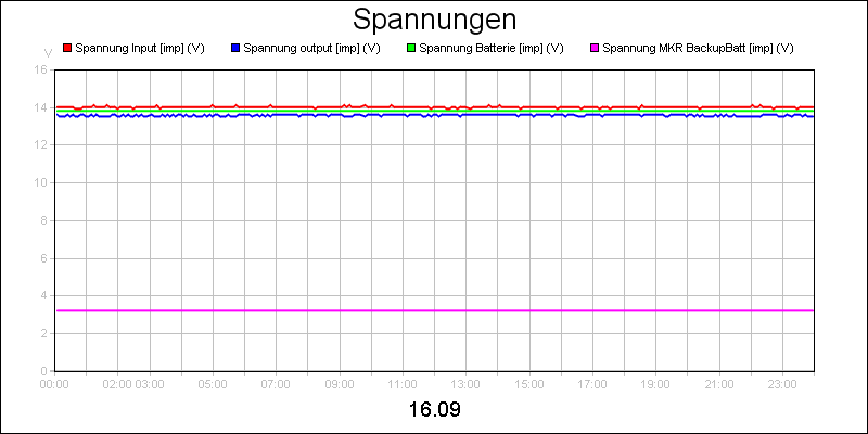 line diagram