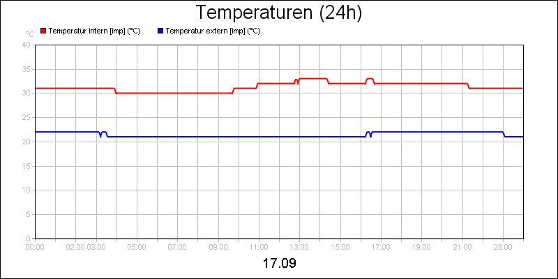 line diagram