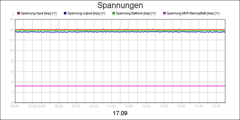 line diagram