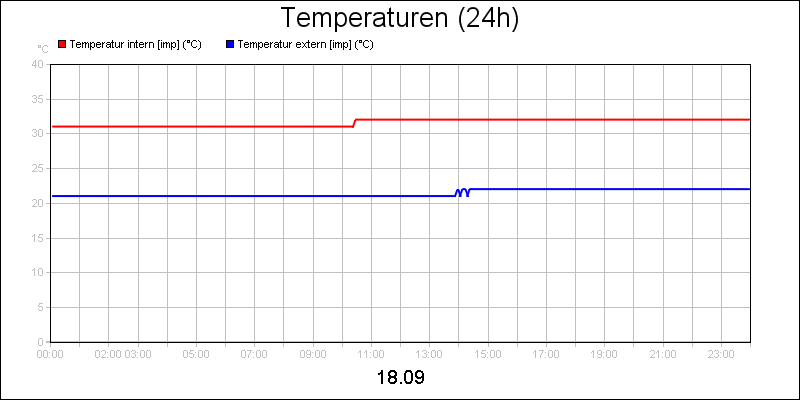 line diagram