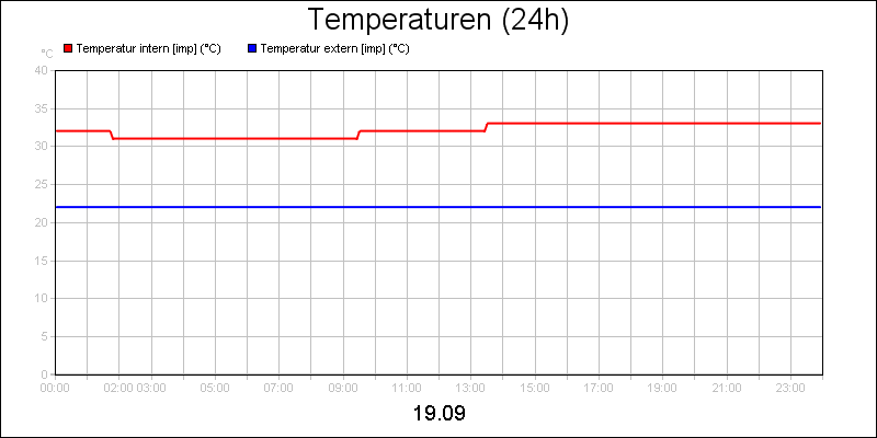 line diagram