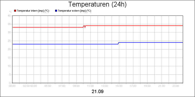 line diagram