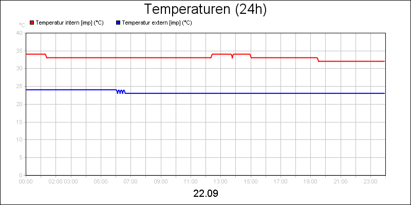 line diagram