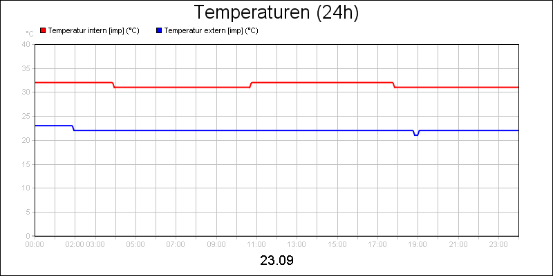 line diagram