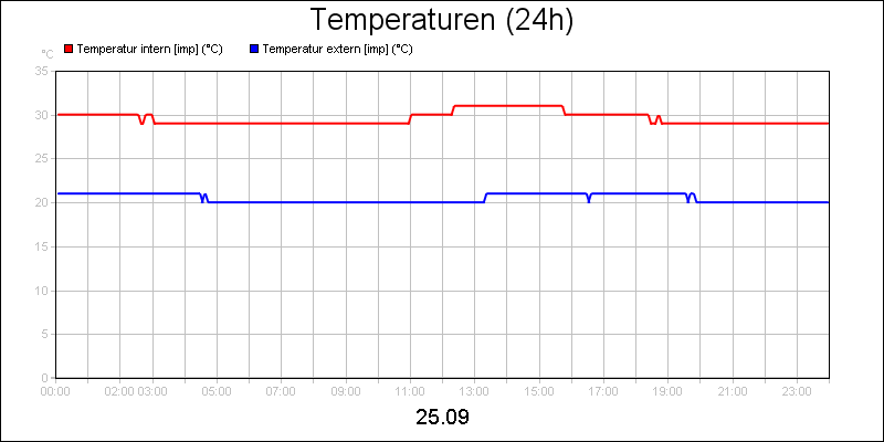 line diagram