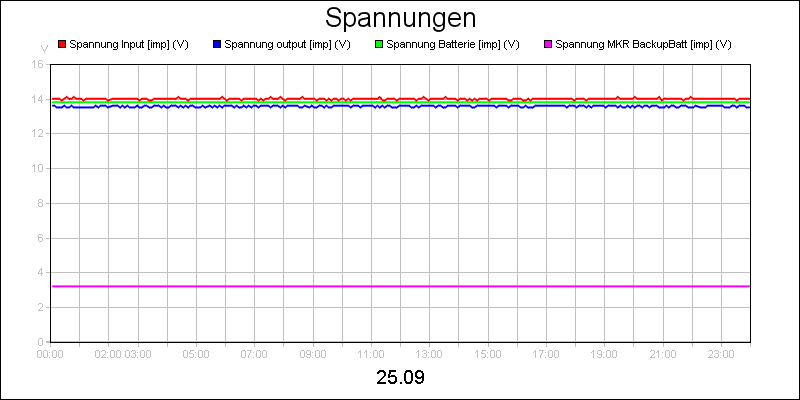 line diagram