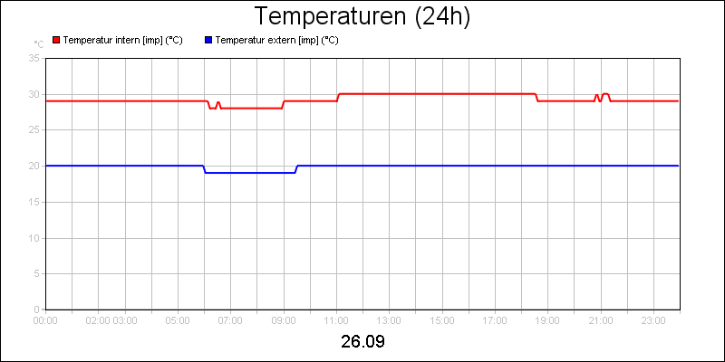 line diagram