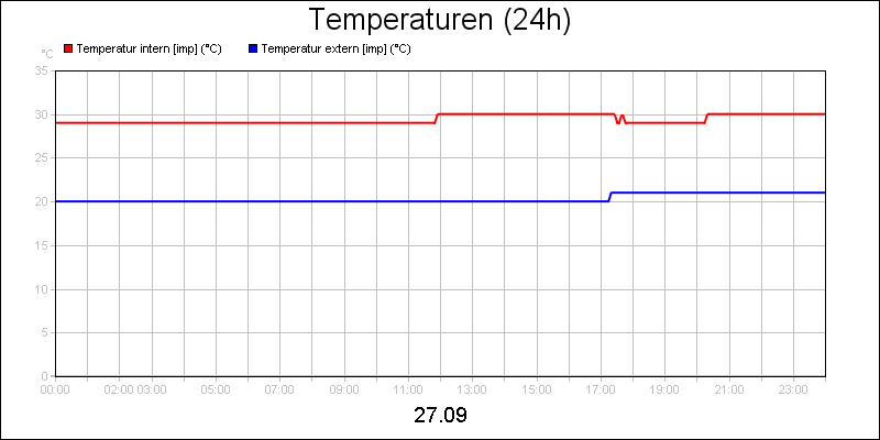 line diagram