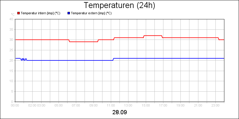 line diagram