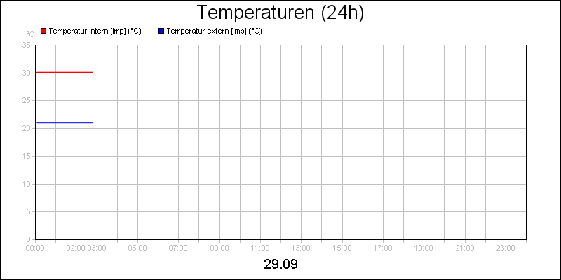 line diagram