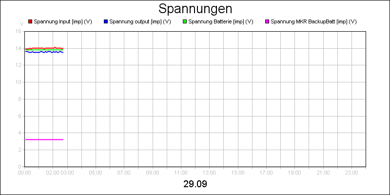 line diagram
