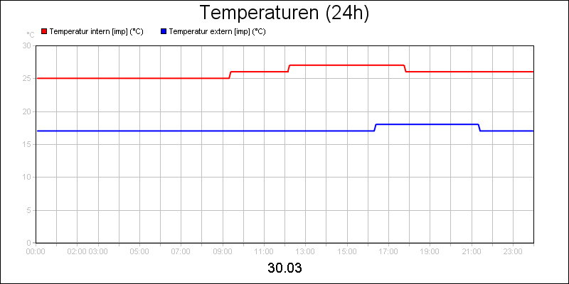 line diagram