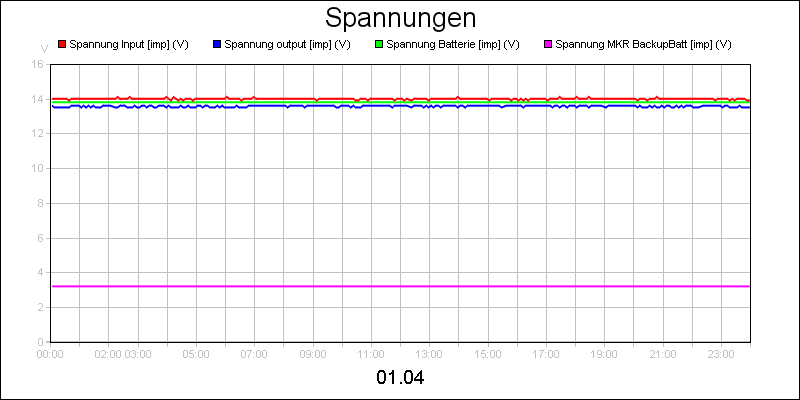 line diagram