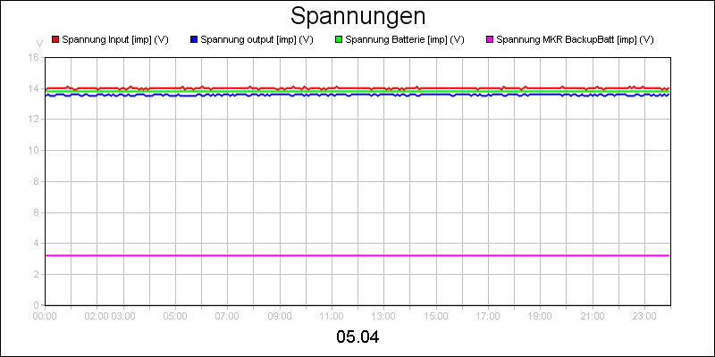 line diagram