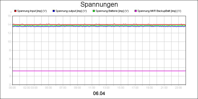 line diagram
