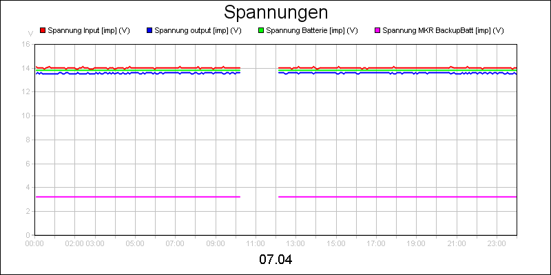 line diagram