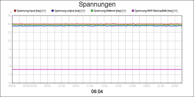 line diagram
