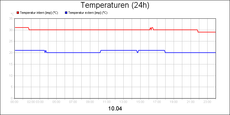 line diagram