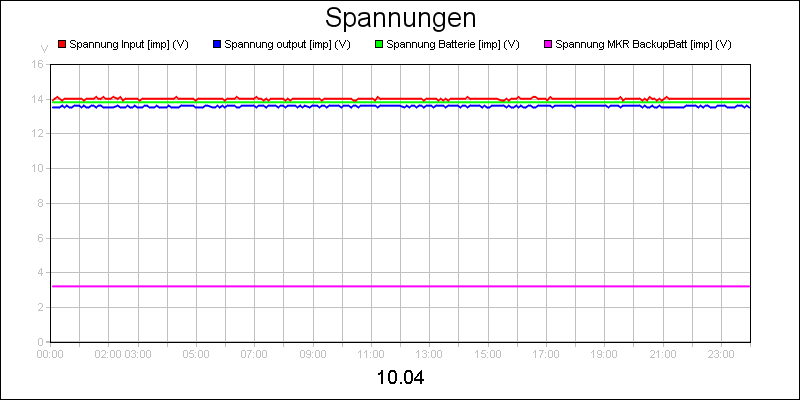 line diagram
