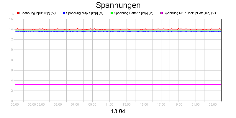 line diagram
