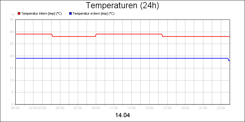 line diagram